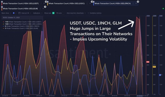 cryptowhales-activity-31-october