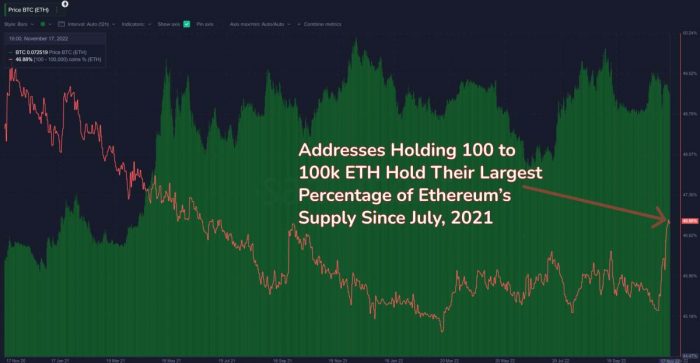 eth-wallets-100-100k