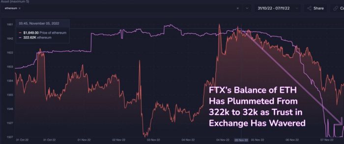 eth-withdwrawal-ftx-90