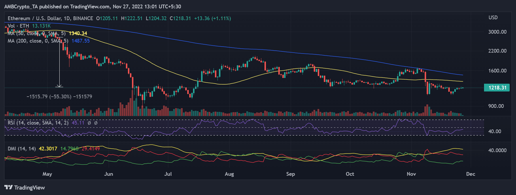 ETHUSD_2022-11-27_08-31-12