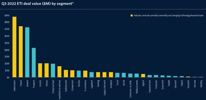 eti-investment-segments