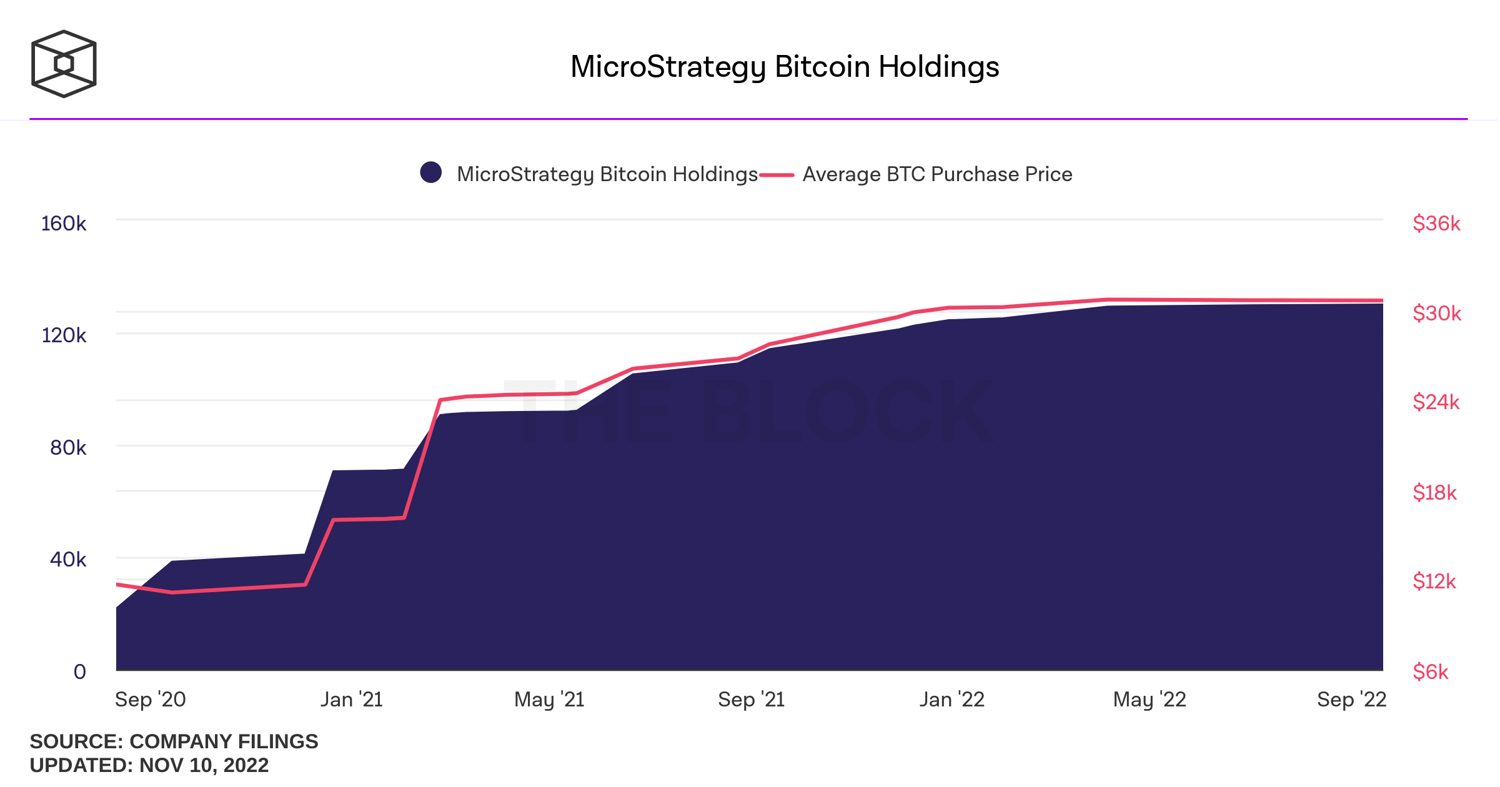 microstrategy-bitcoin-holdings