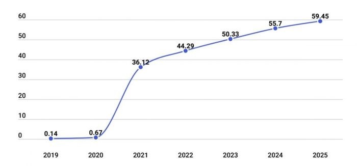 nft-markets-users-forecast