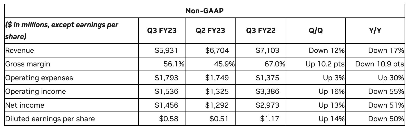 nvidia-earnings___media_library_original_1674_528