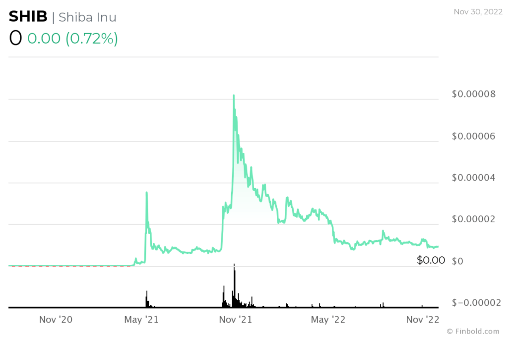 SHIB-all-price-chart.--1024x683