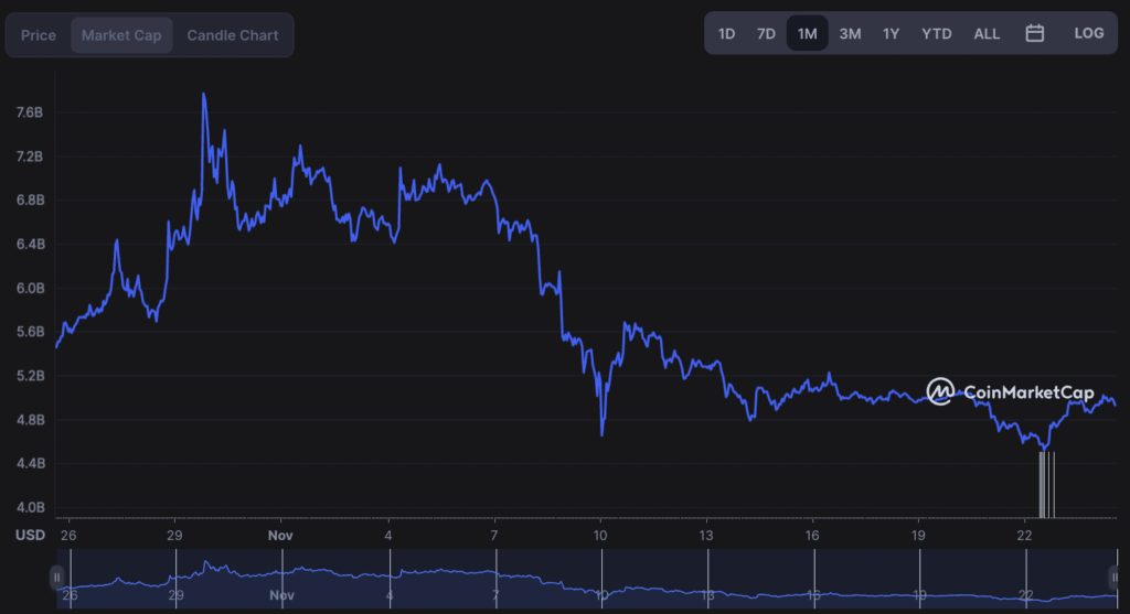 SHIB-one-month-market-cap.--1024x557