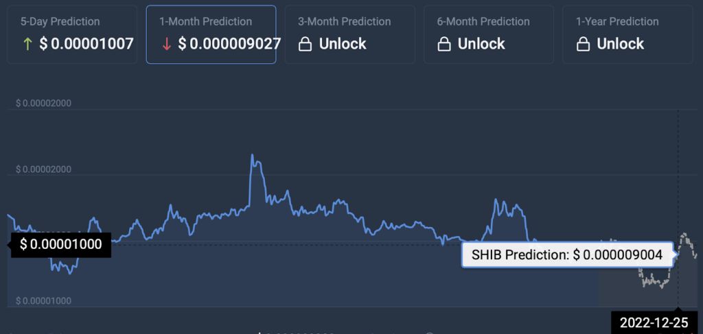 SHIB-prediction.-Source-CoinCodex.com_-1-1024x487