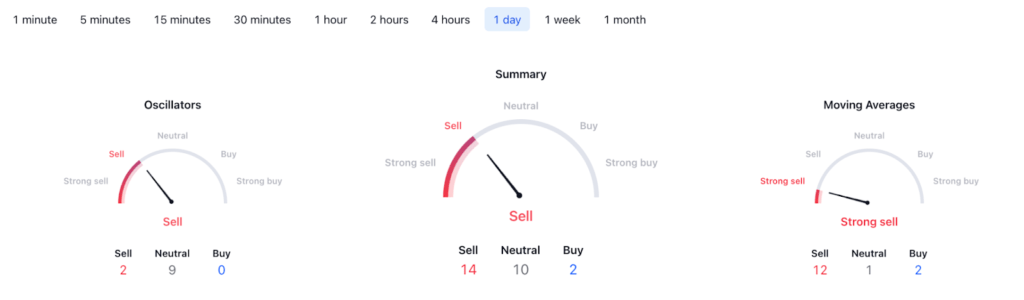 SHIB-technical-analysis