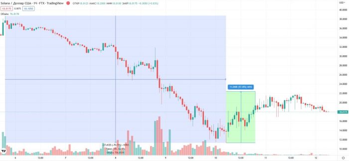 solana-pump-dump-november