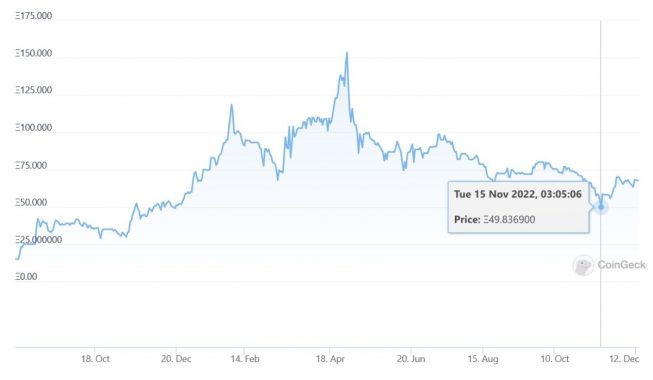 bayc-nft-floor-price-drop