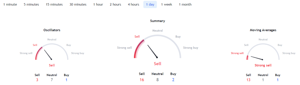 Bitcoin-technical-analysis-4-1024x292