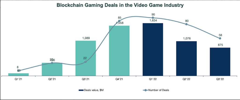 blockchain-gaming-funding-trends-1024x428