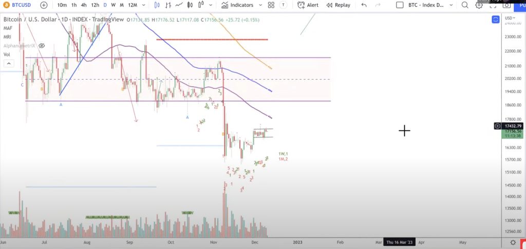 BTC-123