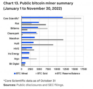 btc-mined-sold-2022