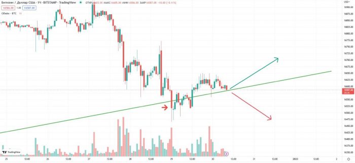 btc-price-change-december