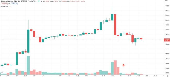 btc-price-drop-15-dec