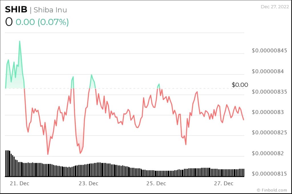chart-32-1024x683