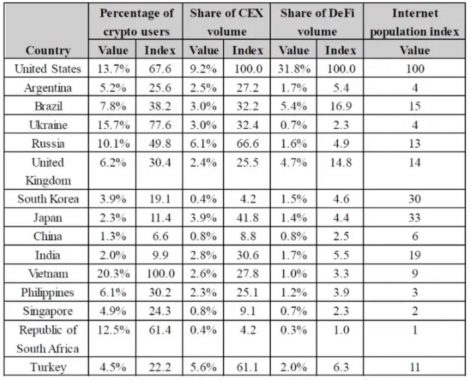 countries-mature-crypto-market