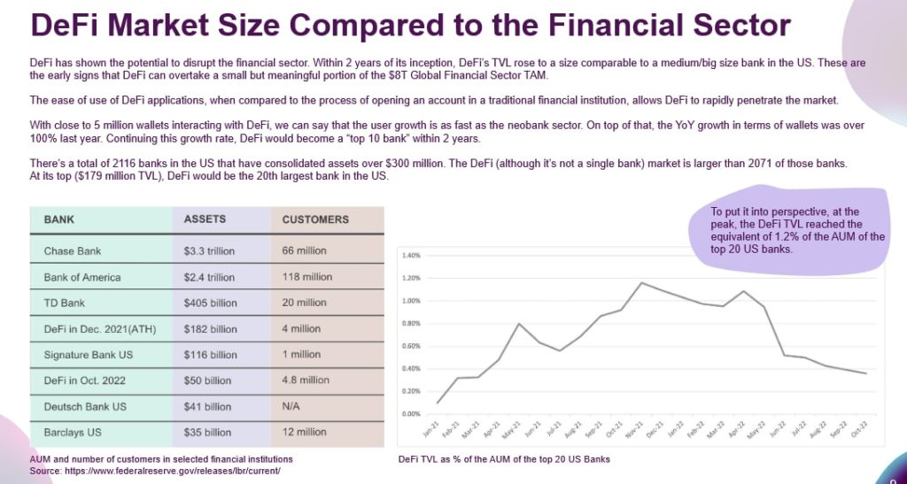 DeFi-and-Financial-sector-1024x547