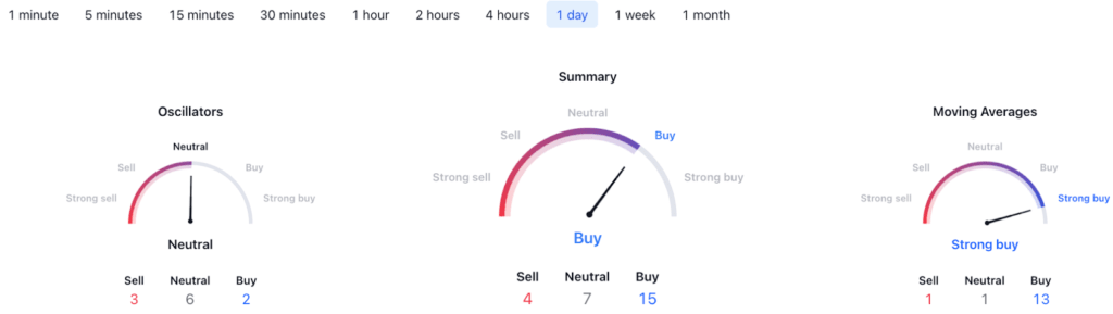 DOGE-technical-analysis-1024x289