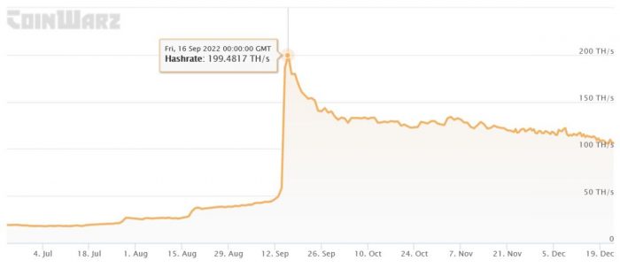 etc-hashrate-ath
