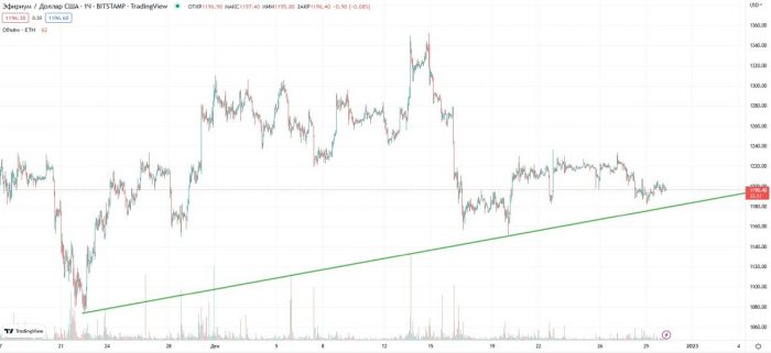 eth-bull-trend