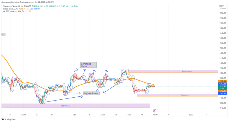 eth-price-3-768x410