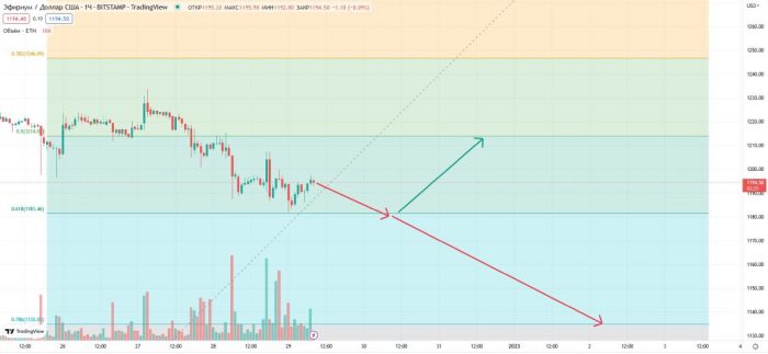 eth-price-possible-action-december
