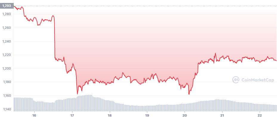 eth-price