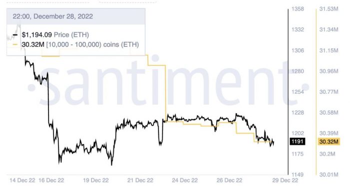 eth-whales-sales-december