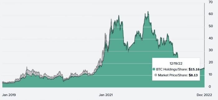 gbtc-price-change