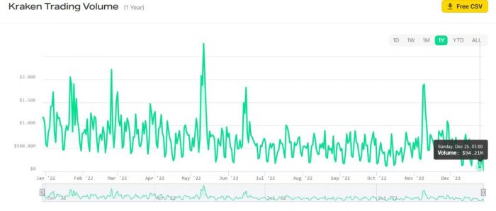 kraken-trade-volume