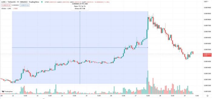 lunc-price-pump-december
