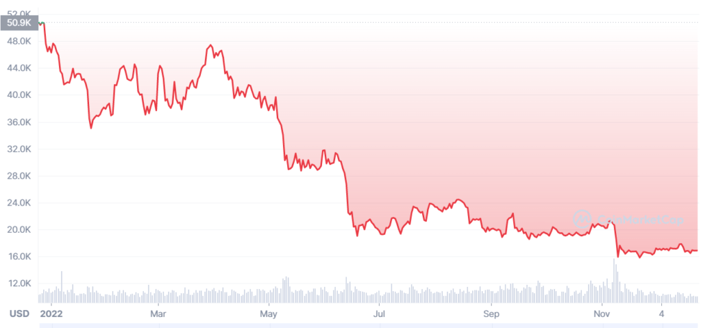 One-Years-BTC-Price-1024x472