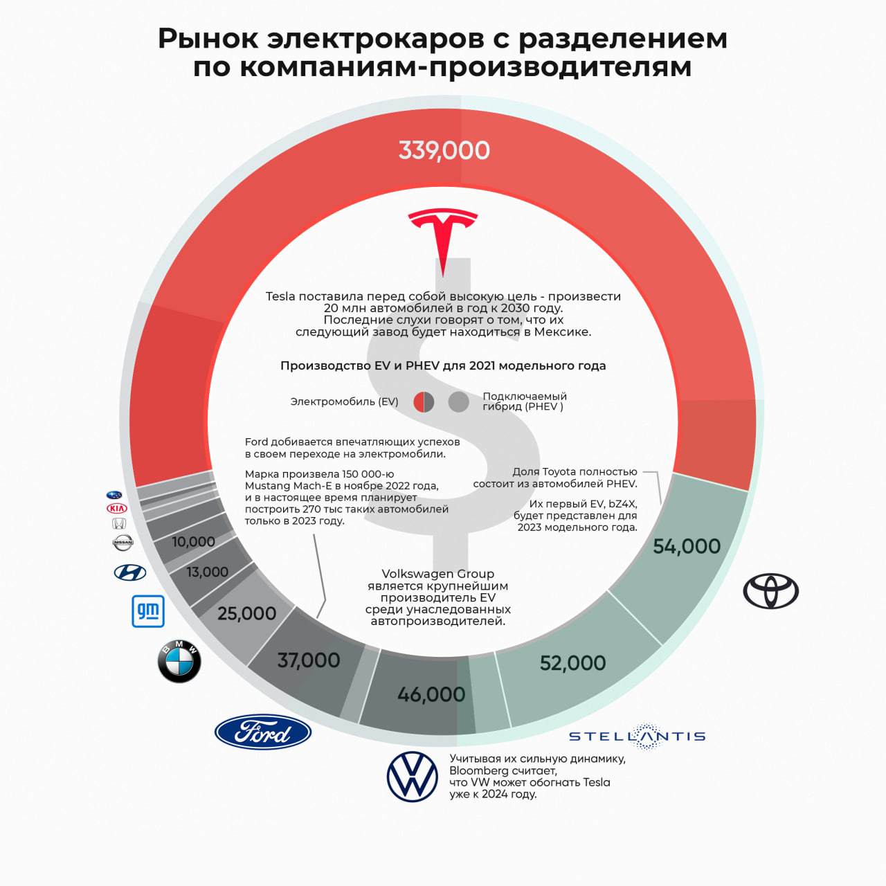 Рынок электромобилей
