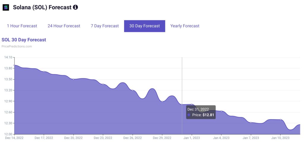 Screenshot-2022-12-13-at-16.19.45-1024x478