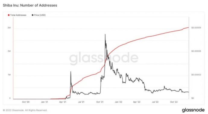 shib-addresses-change
