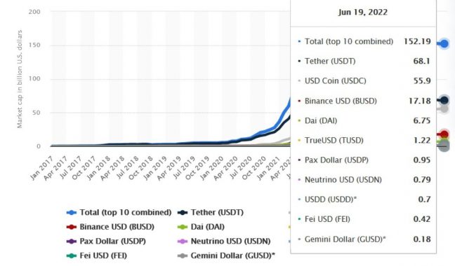 top-10-stablecoins-market-cap