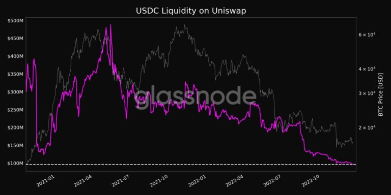 usdc-768x384