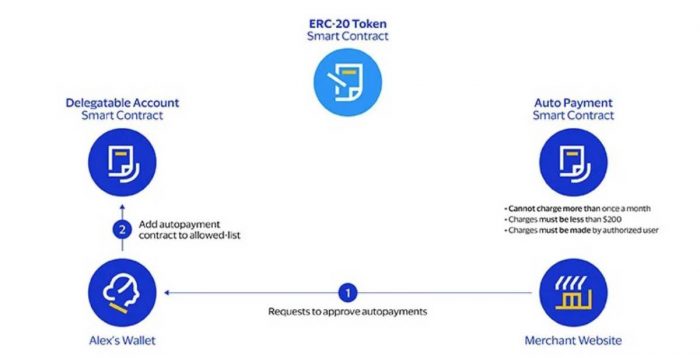 visa-eth-autopayments-scheme