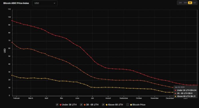 asic-miners-price-change
