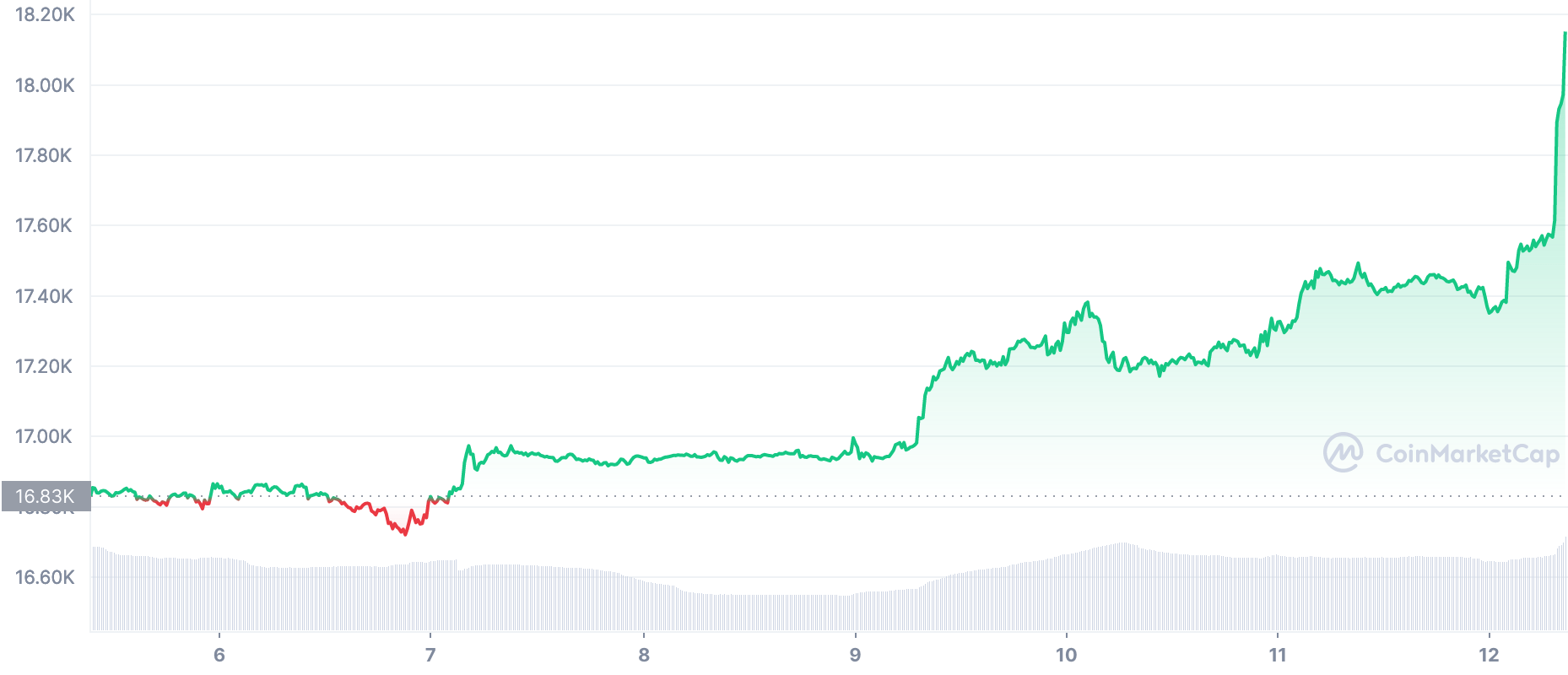 Bitcoin-638091002083763887