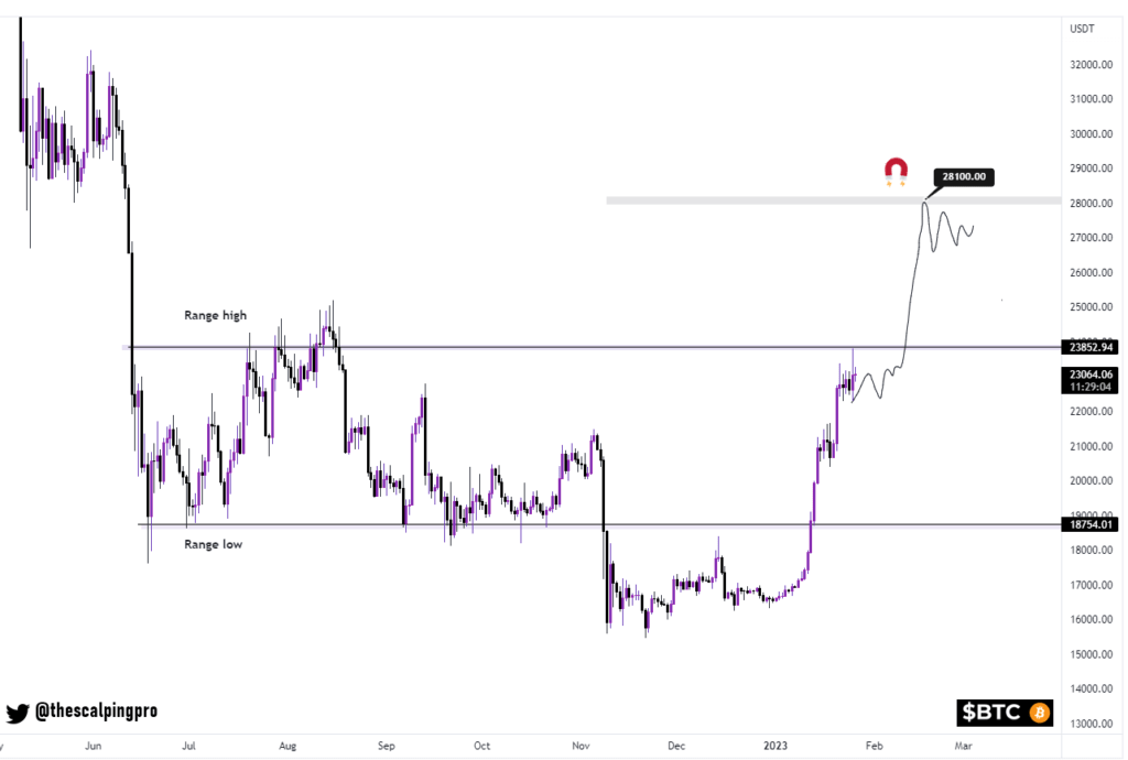 Bitcoin-analysis-chart-2-1024x690