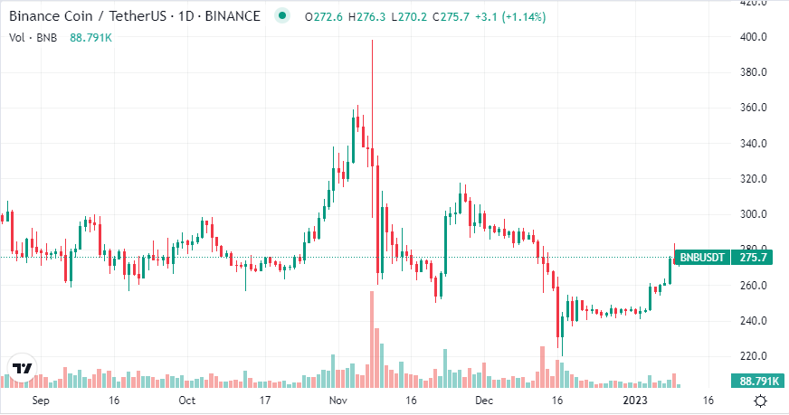bnb
