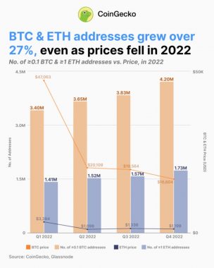 btc-eth-addresses-change