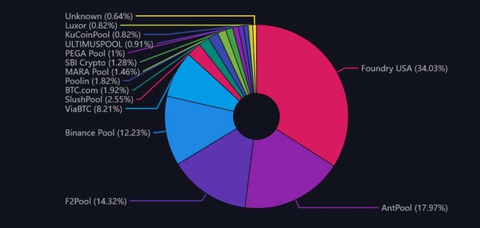 btc-mining-pools-rating