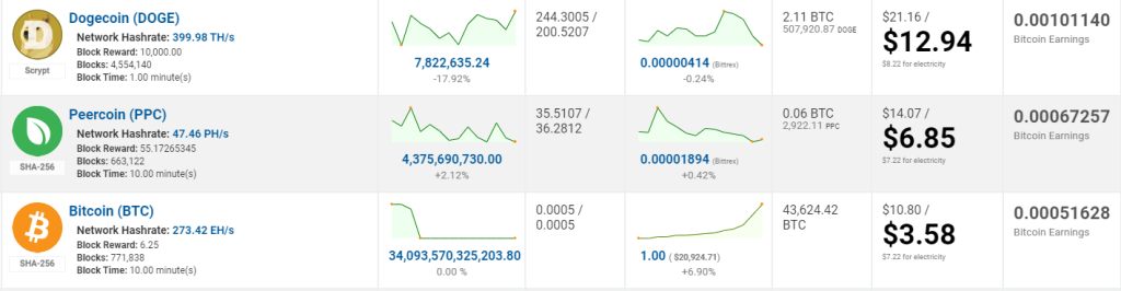 BTCDOGE