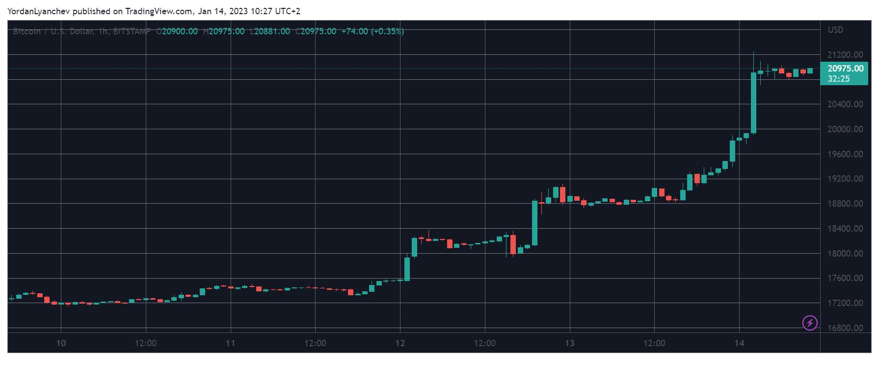 BTCUSD-13