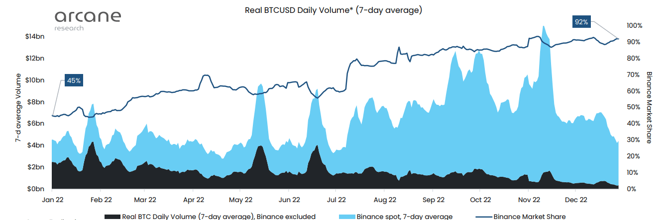 BTCUSD-638084170727983930