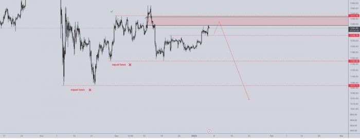 crediblecrypto-eth-price-prediction